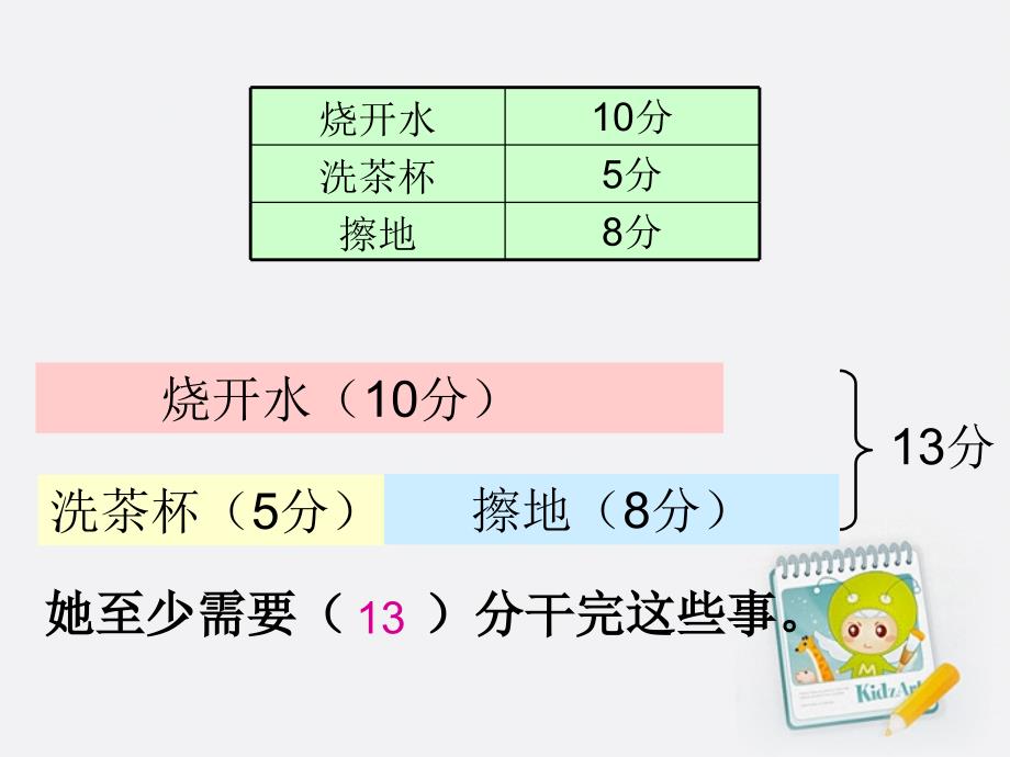 三年级数学上册_时间与数学(二)课件_北师大版_第4页