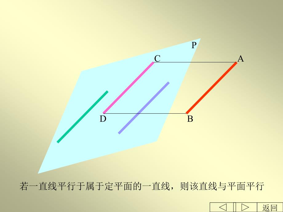 直线与平面平面与平面的相对位置_第5页