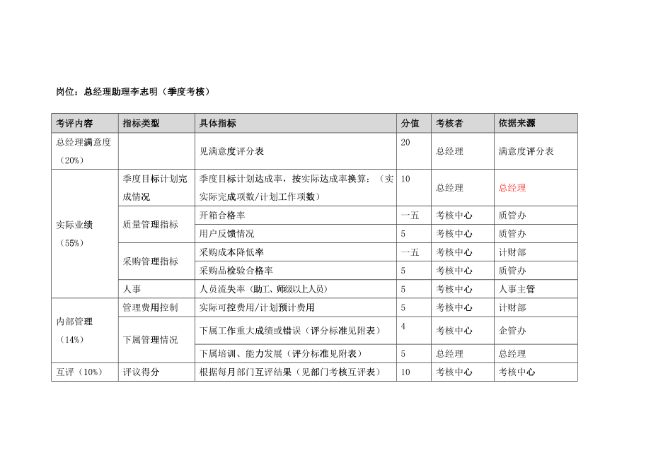 某某公司绩效考核_第3页