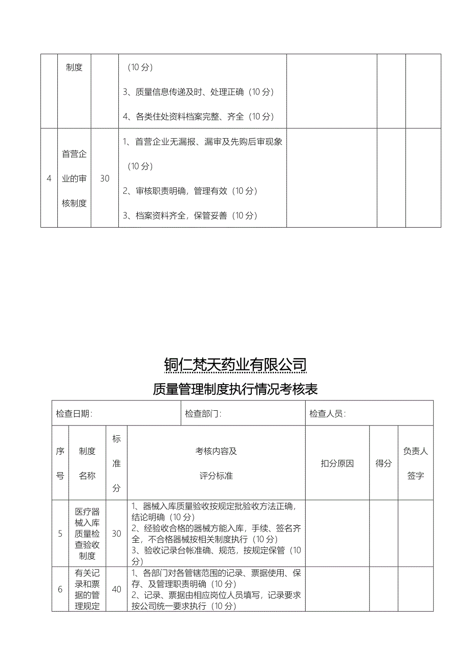 质量管理制度执行考核情况.doc_第3页