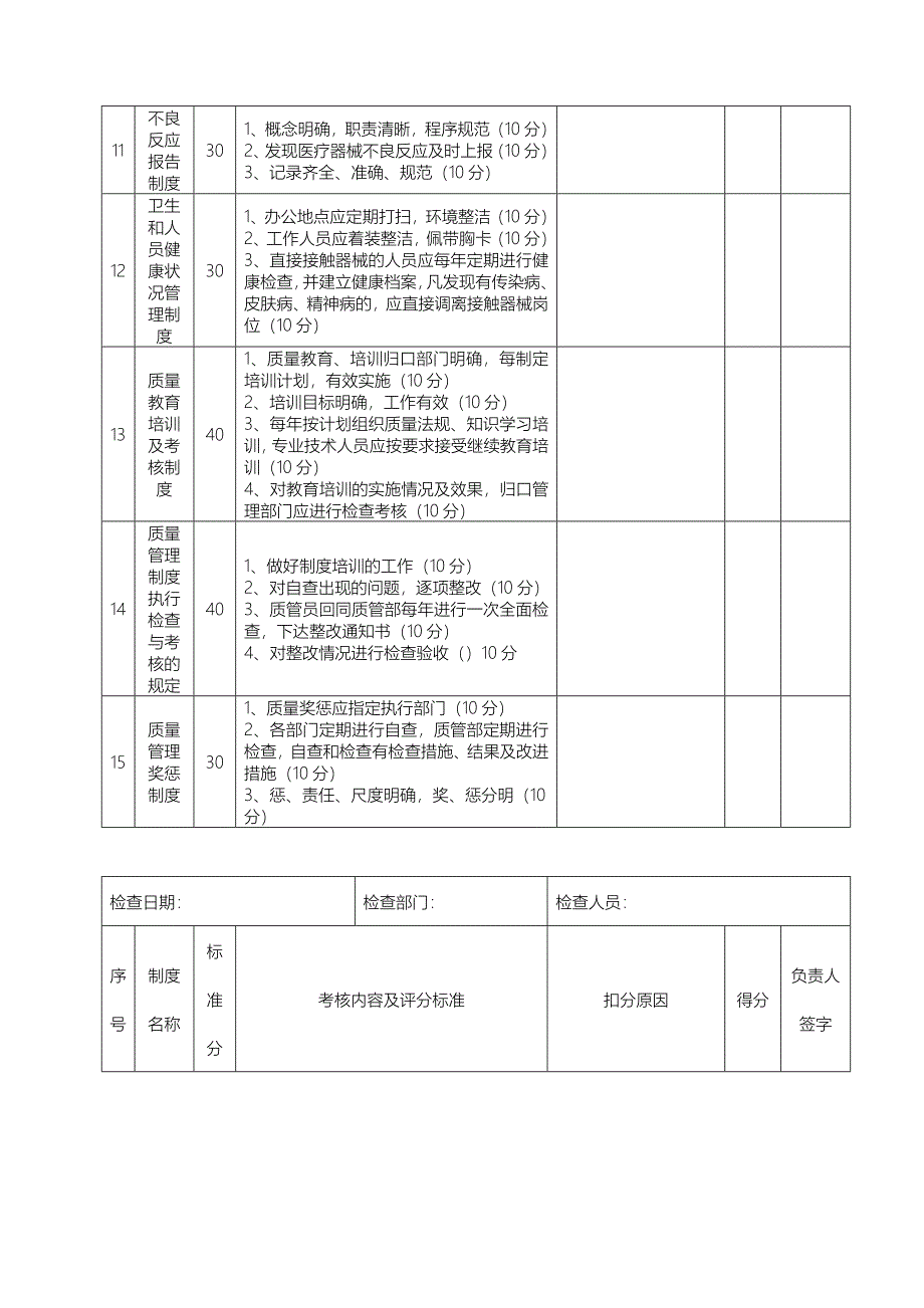 质量管理制度执行考核情况.doc_第5页