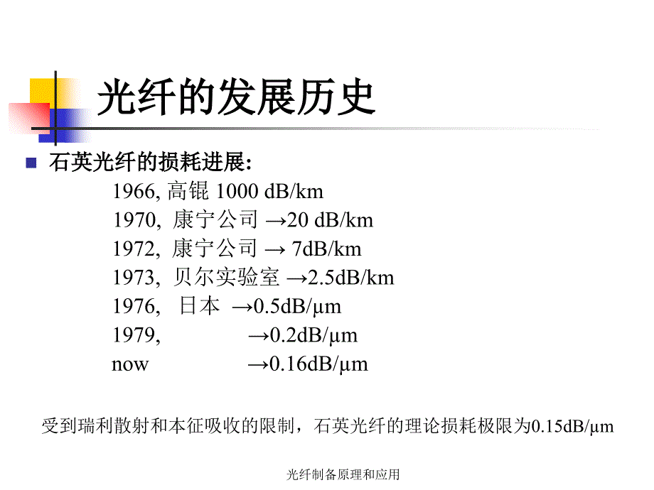 光纤制备原理和应用课件_第4页