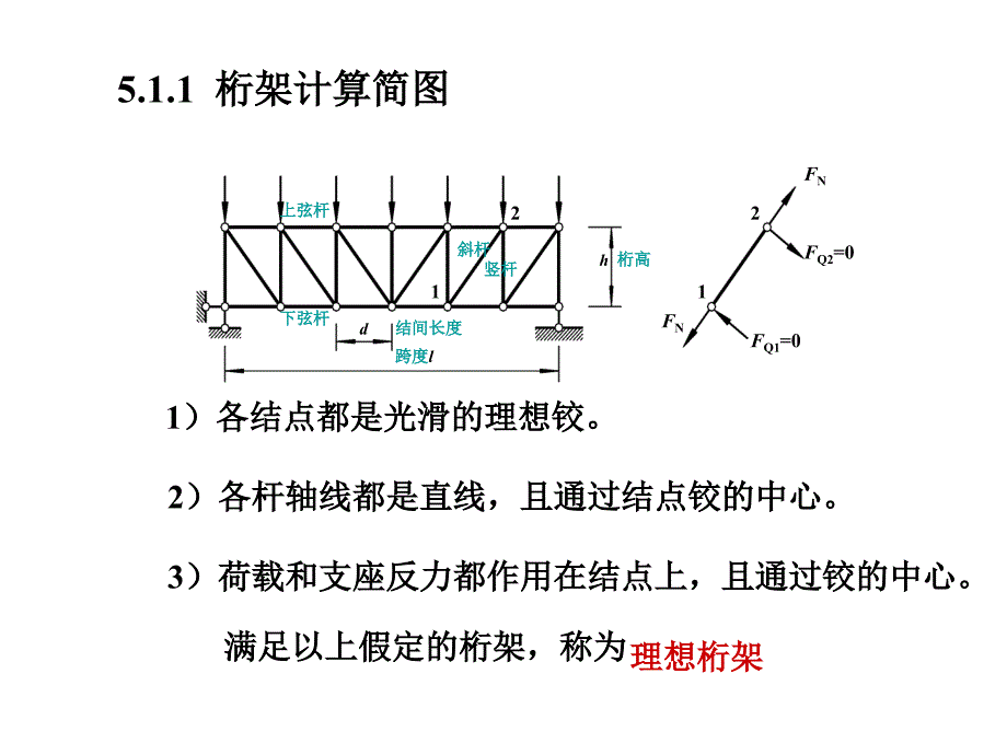 静定平面桁架和组合结构_第4页