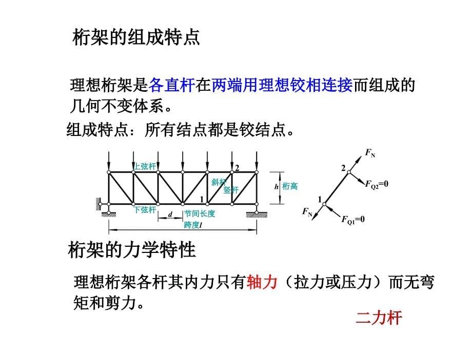 静定平面桁架和组合结构_第5页