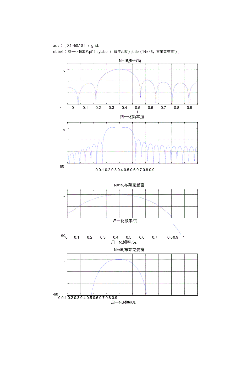 FIR滤波器的设计_第4页