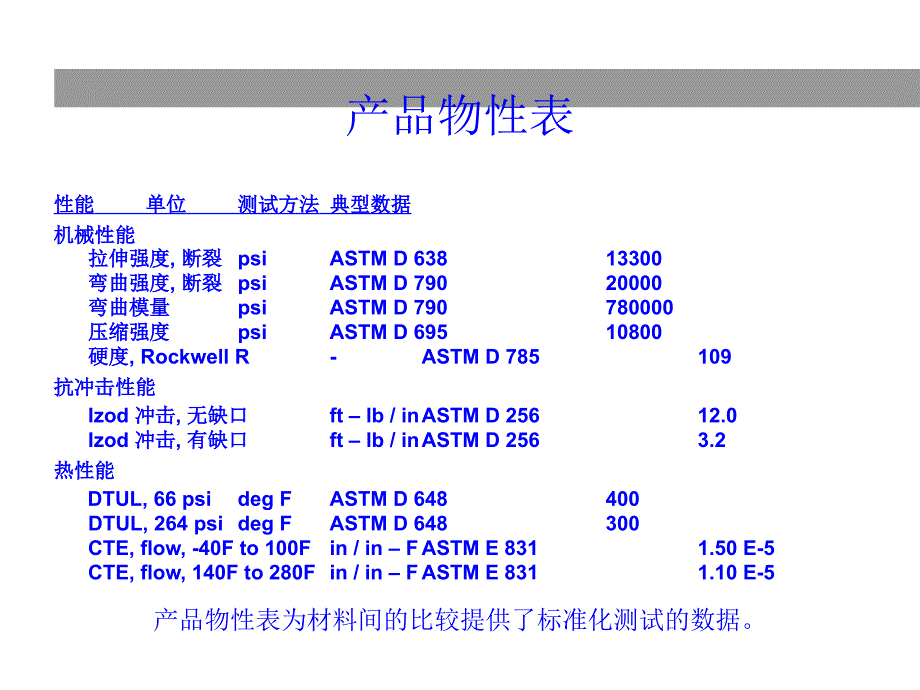 注塑工艺培训教材二聚合物性能_第4页