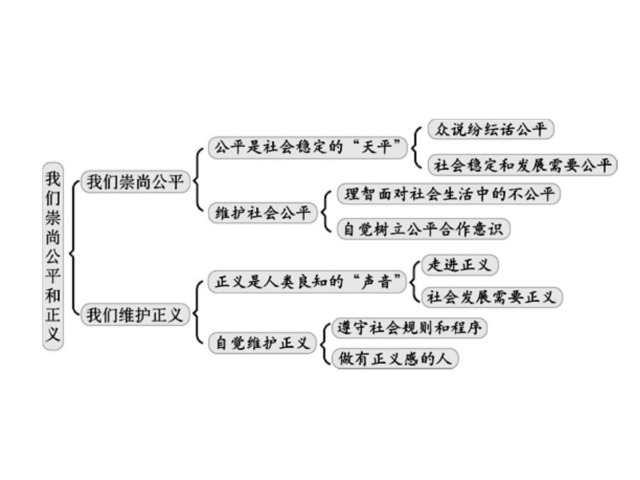 91公平是社会稳定的天平_第2页