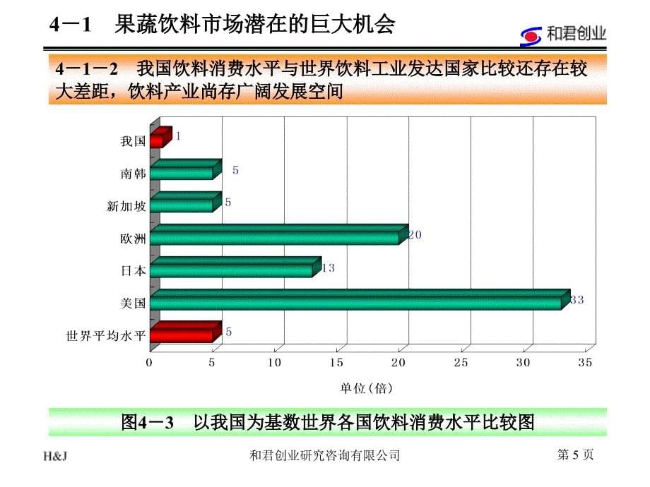 牵手饮料和君创业研究咨询市场营销_第5页