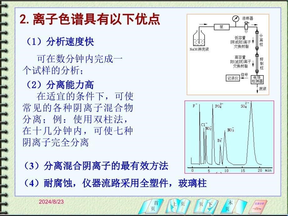 第三章液相色谱分析法_第5页