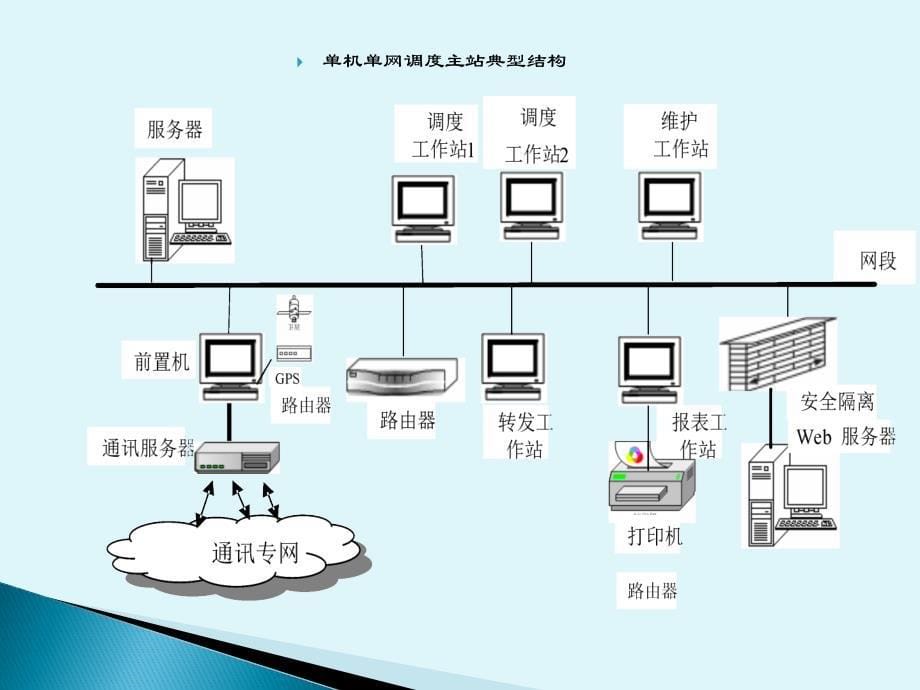 配电主站自动化_第5页