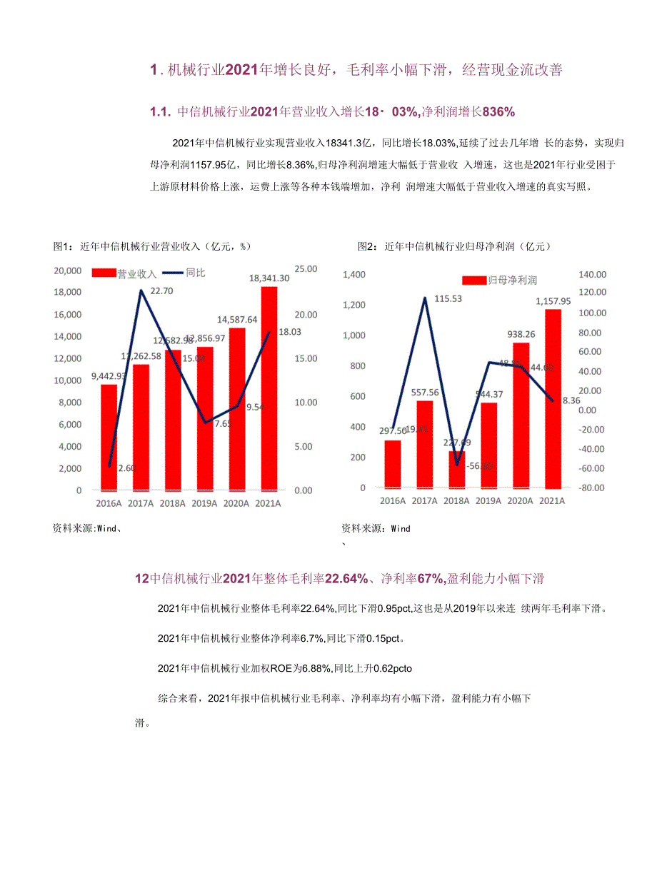 机械行业2021年报&amp;2022Q1业绩总结.docx_第1页