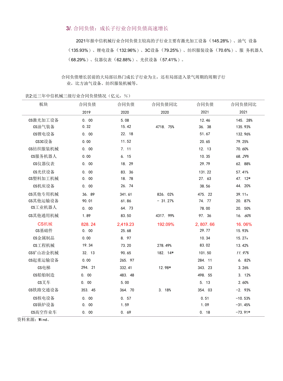 机械行业2021年报&amp;2022Q1业绩总结.docx_第2页