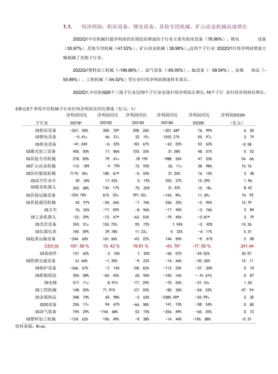 机械行业2021年报&amp;2022Q1业绩总结.docx_第5页