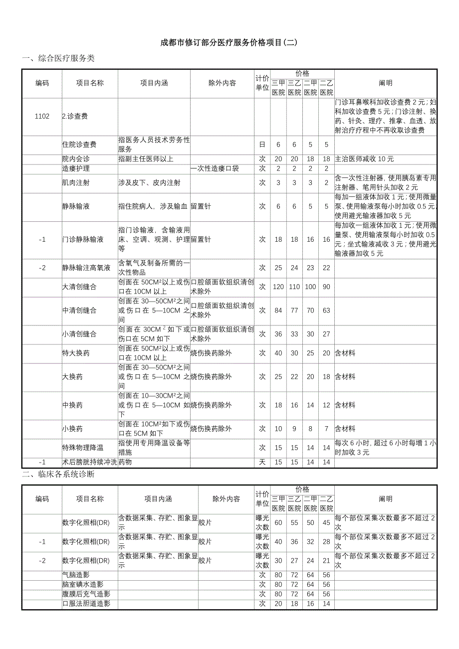 价格公报&#183;四川_第1页