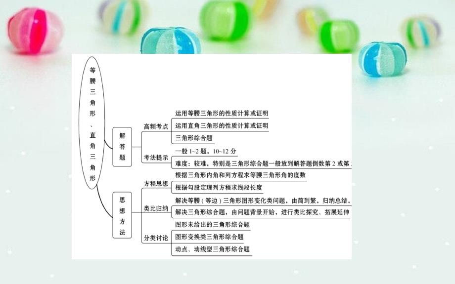 中考数学全程复习方略第十八讲等腰三角形直角三角形课件_第3页