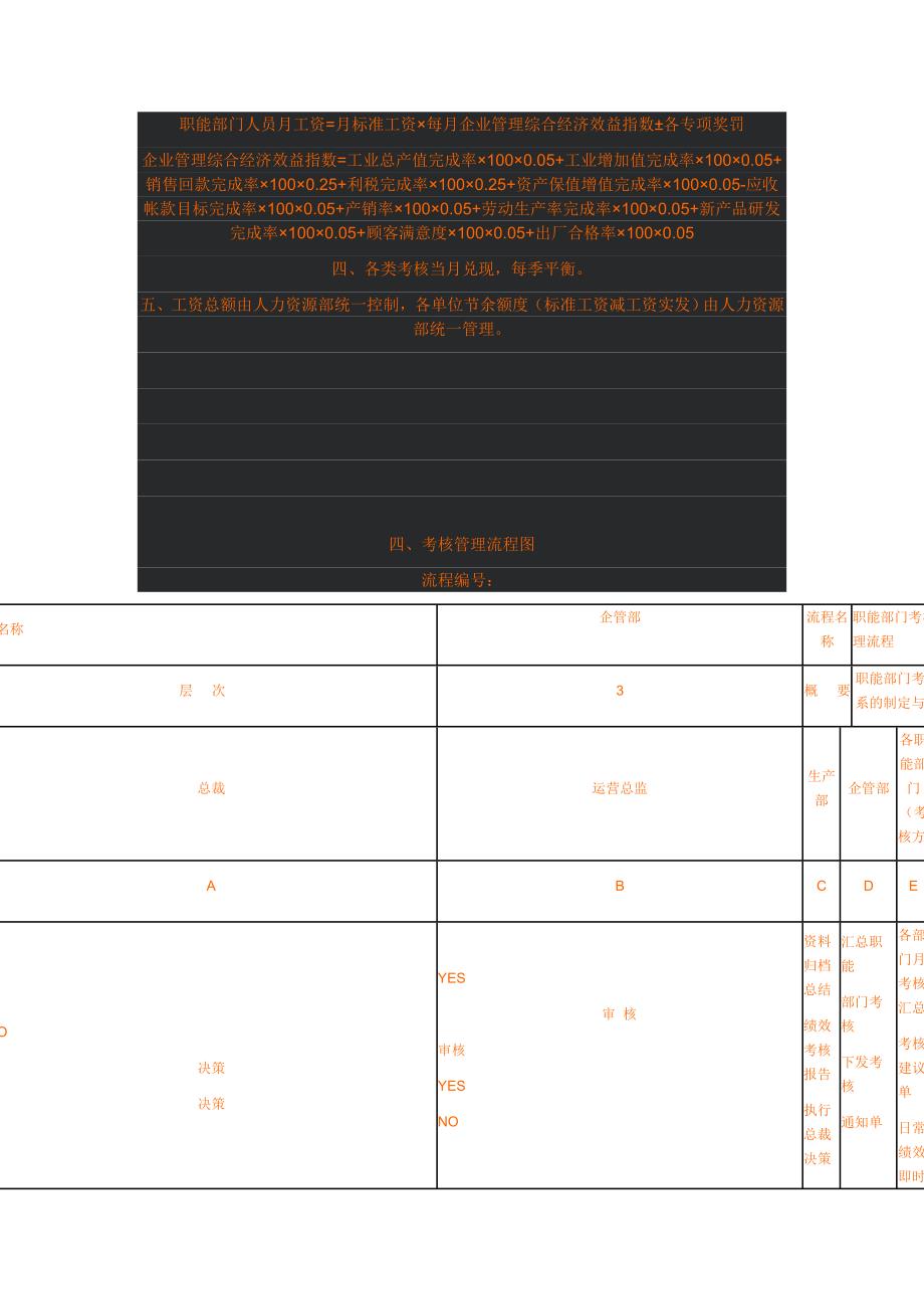 公司整体考核方案_第4页