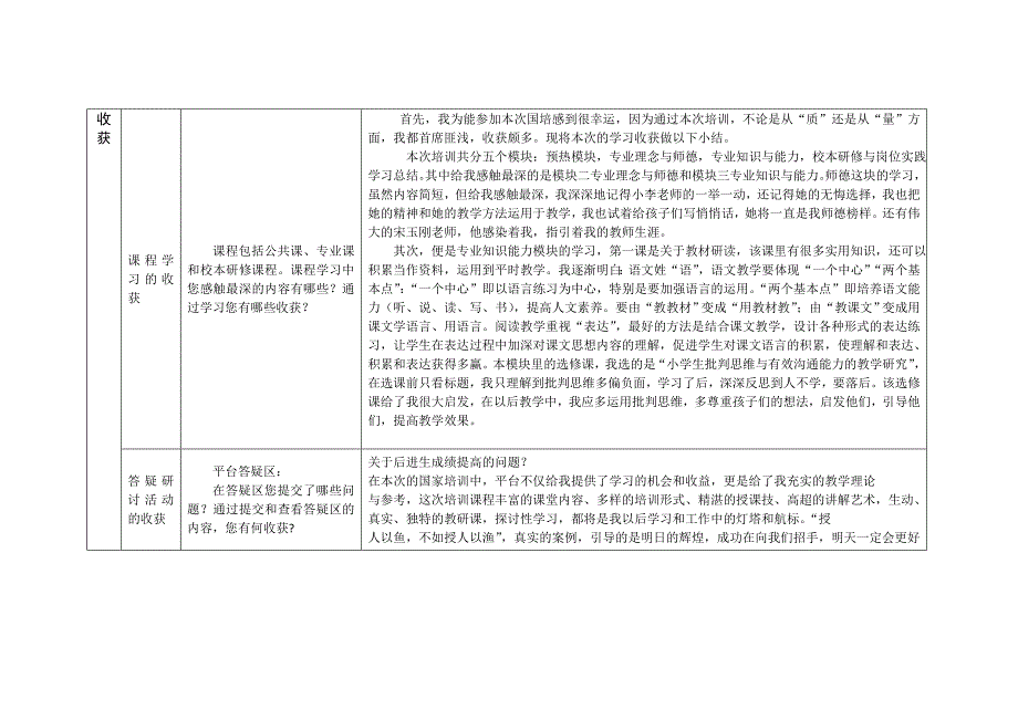 2015湖南省国培研修总结模版_(2)_第2页