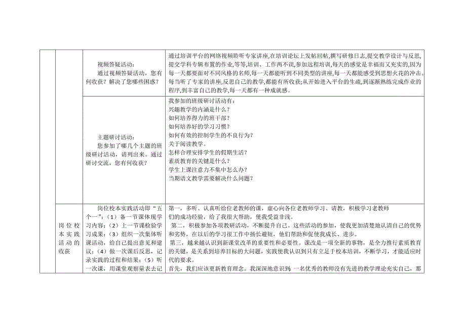 2015湖南省国培研修总结模版_(2)_第3页