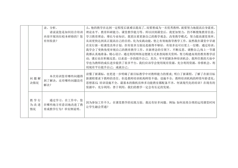 2015湖南省国培研修总结模版_(2)_第4页