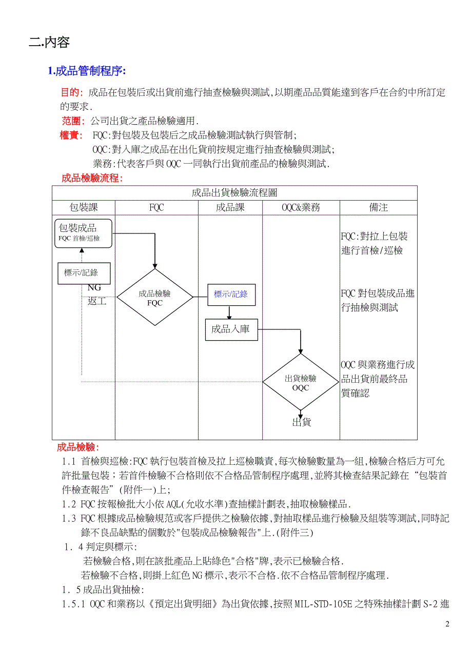 FQC品管教育训练课程_第2页