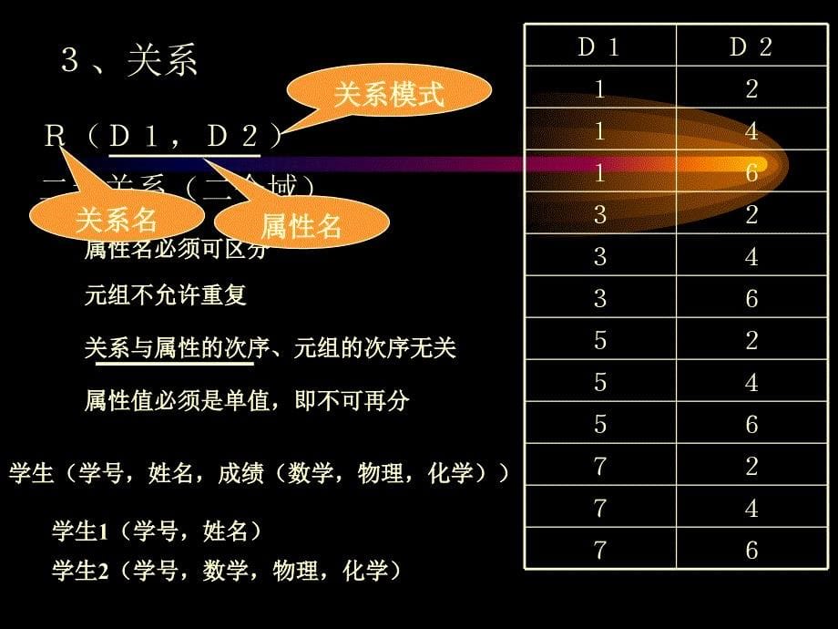 二章关系运算_第5页