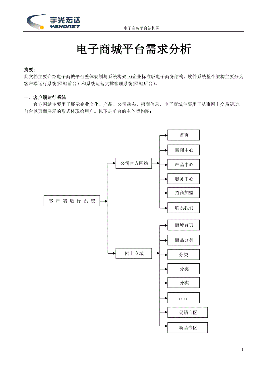 电子商务平台结构图_第1页