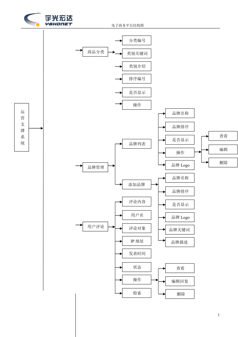 电子商务平台结构图_第3页