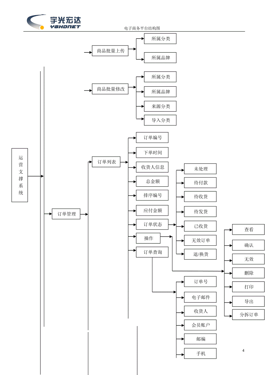 电子商务平台结构图_第4页