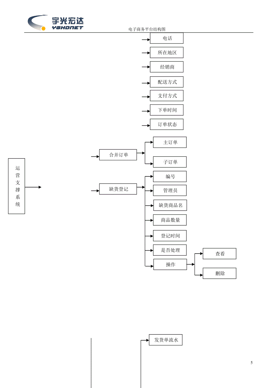 电子商务平台结构图_第5页