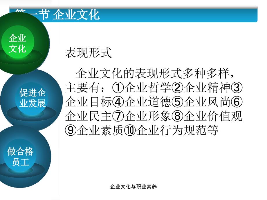 企业文化与职业素养课件_第4页