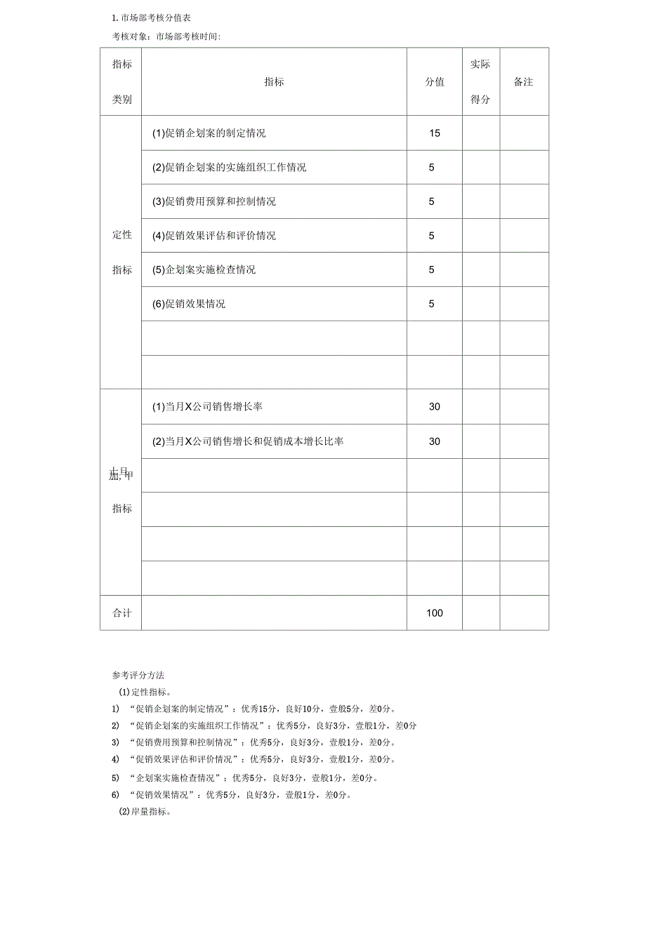 促销管理考核以及考核方法_第4页