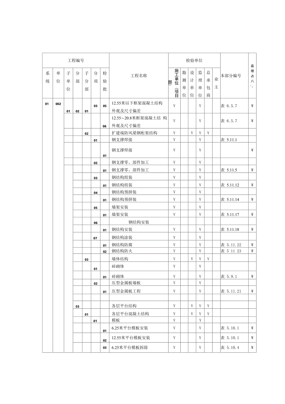 质量验收及评定范围表_第3页