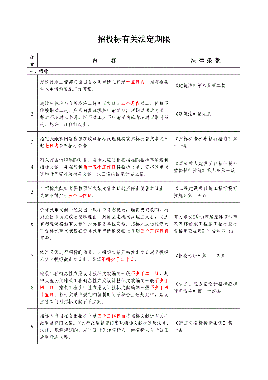 招投标相关法定时限_第1页