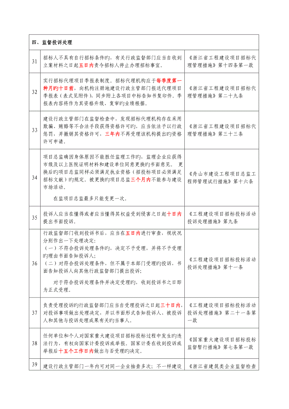 招投标相关法定时限_第4页