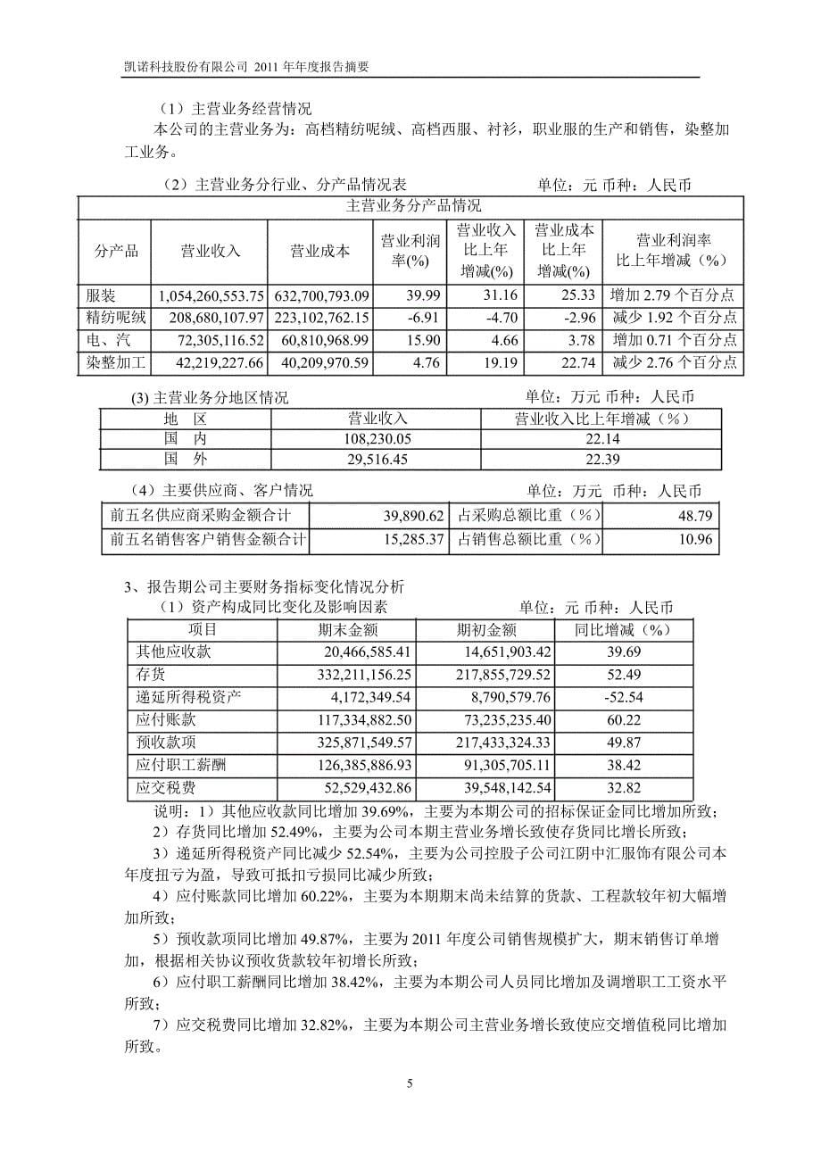 600398 凯诺科技年报摘要_第5页