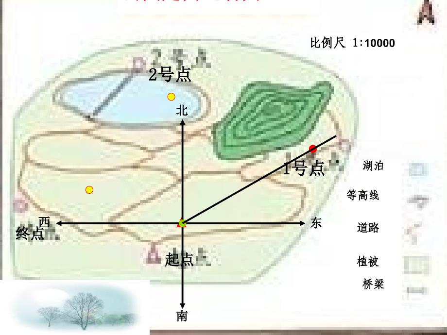 四年级数学下位置和方向_课件_第3页