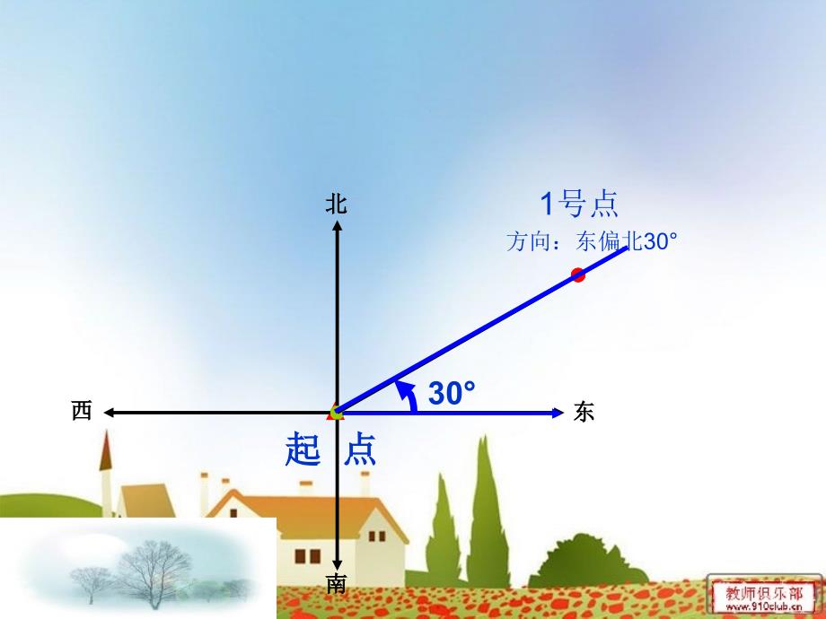 四年级数学下位置和方向_课件_第4页