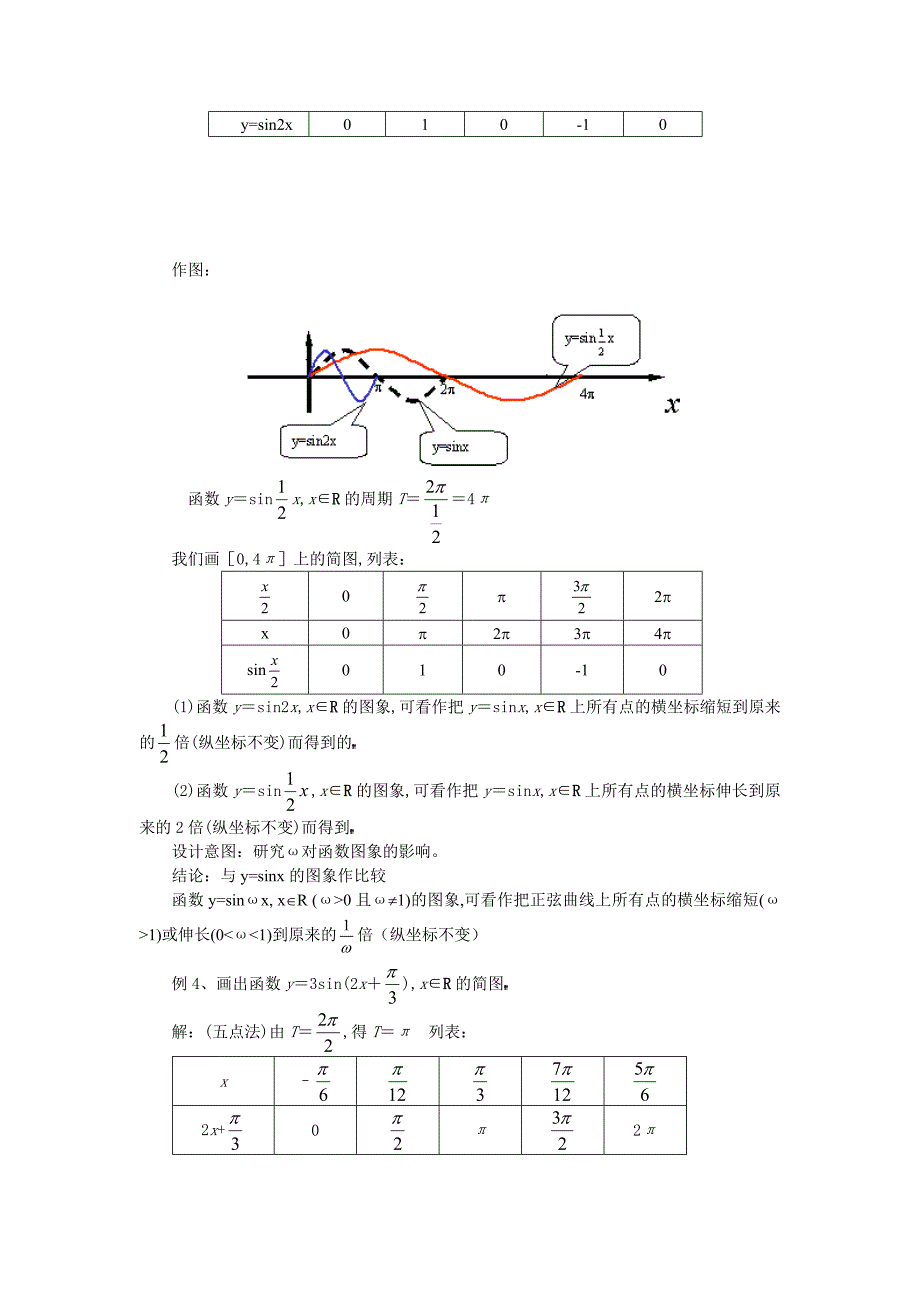 人教版数学必修四教学案1.5函数 的图象_第4页