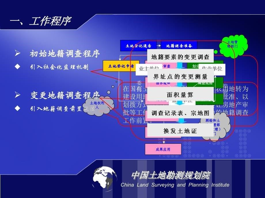 次全国土地调查培训之_第5页