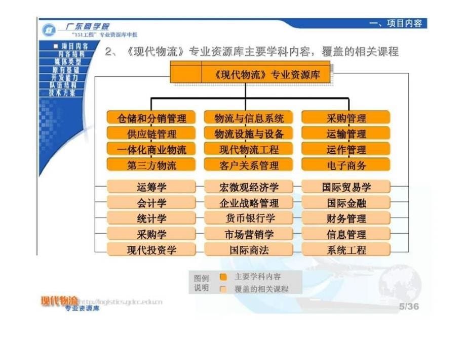 现代物流专业资源库_第5页