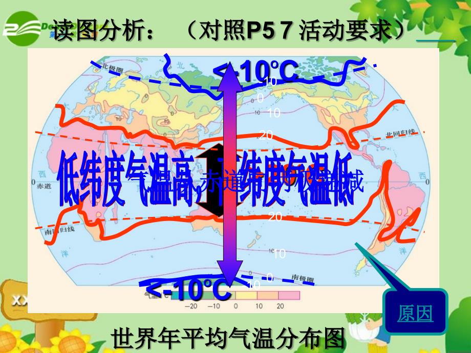 七年级地理上册《气温的分布》课件课件粤教版_第2页