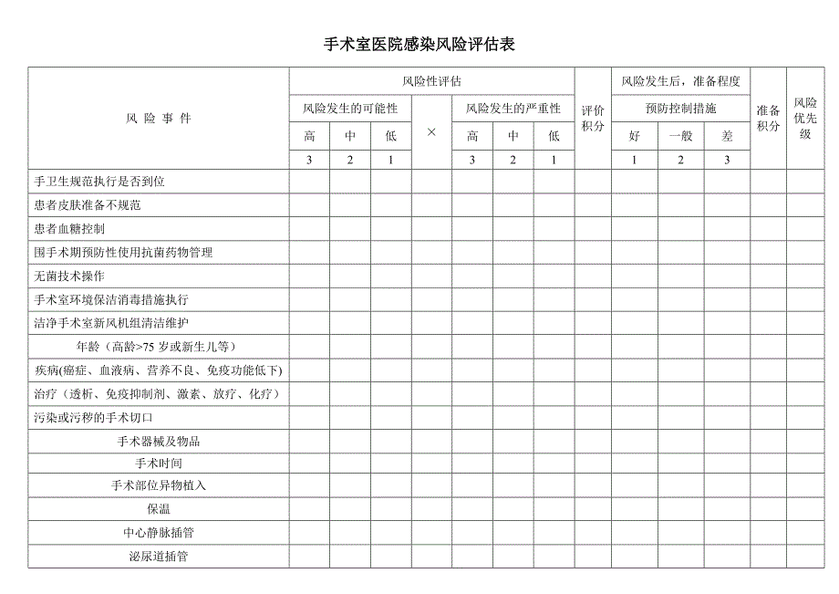 手术室医院感染风险评估表6-5_第1页