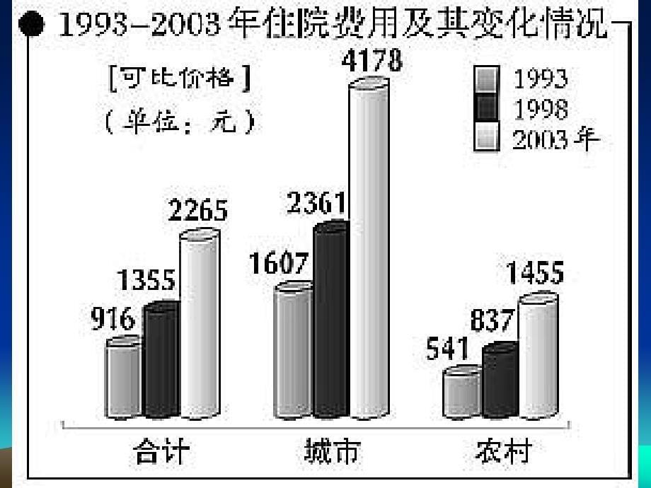 第五章以社区为基础的健康照顾_第5页