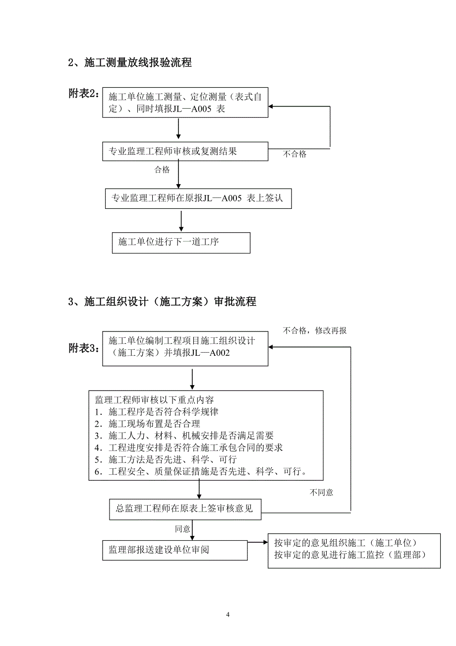 监理工作流程图及监理工作制度.doc_第4页