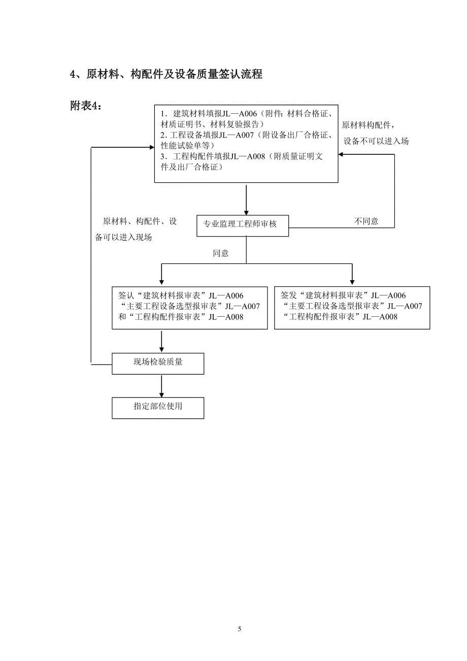 监理工作流程图及监理工作制度.doc_第5页