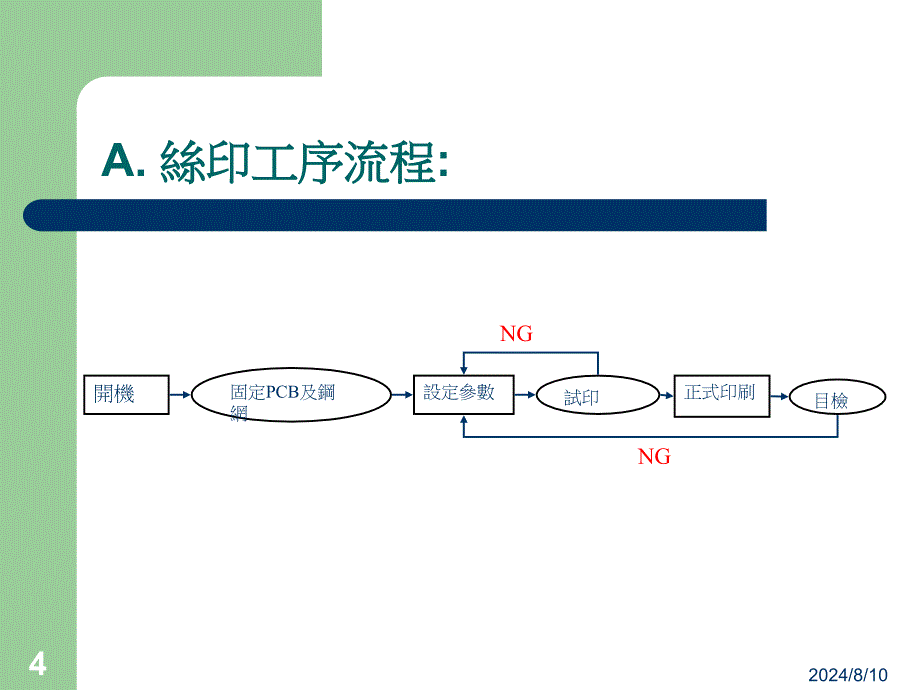 SMT工艺流程及各工位操作规范ppt课件_第4页