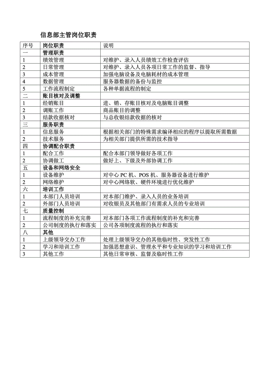 零售业信息部工作手册_第4页