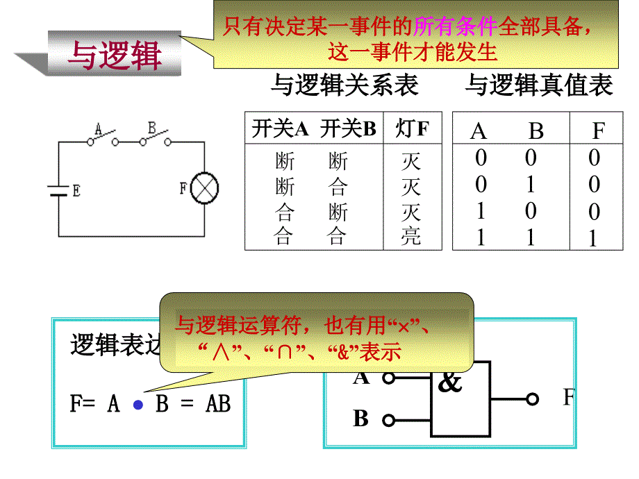 数电基本公式定理的应用_第4页