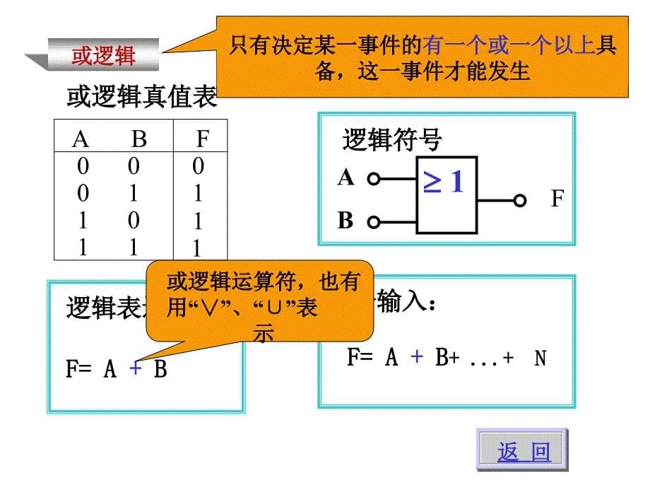 数电基本公式定理的应用_第5页