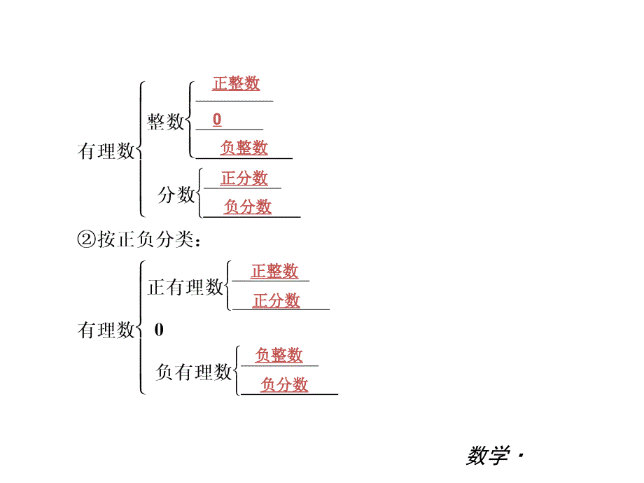 第一章有理数复习课_第3页